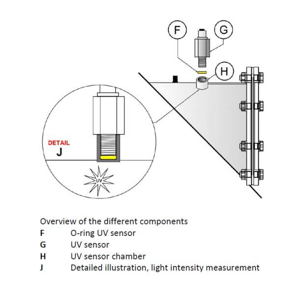 O-ring for UV sensor - Image 2
